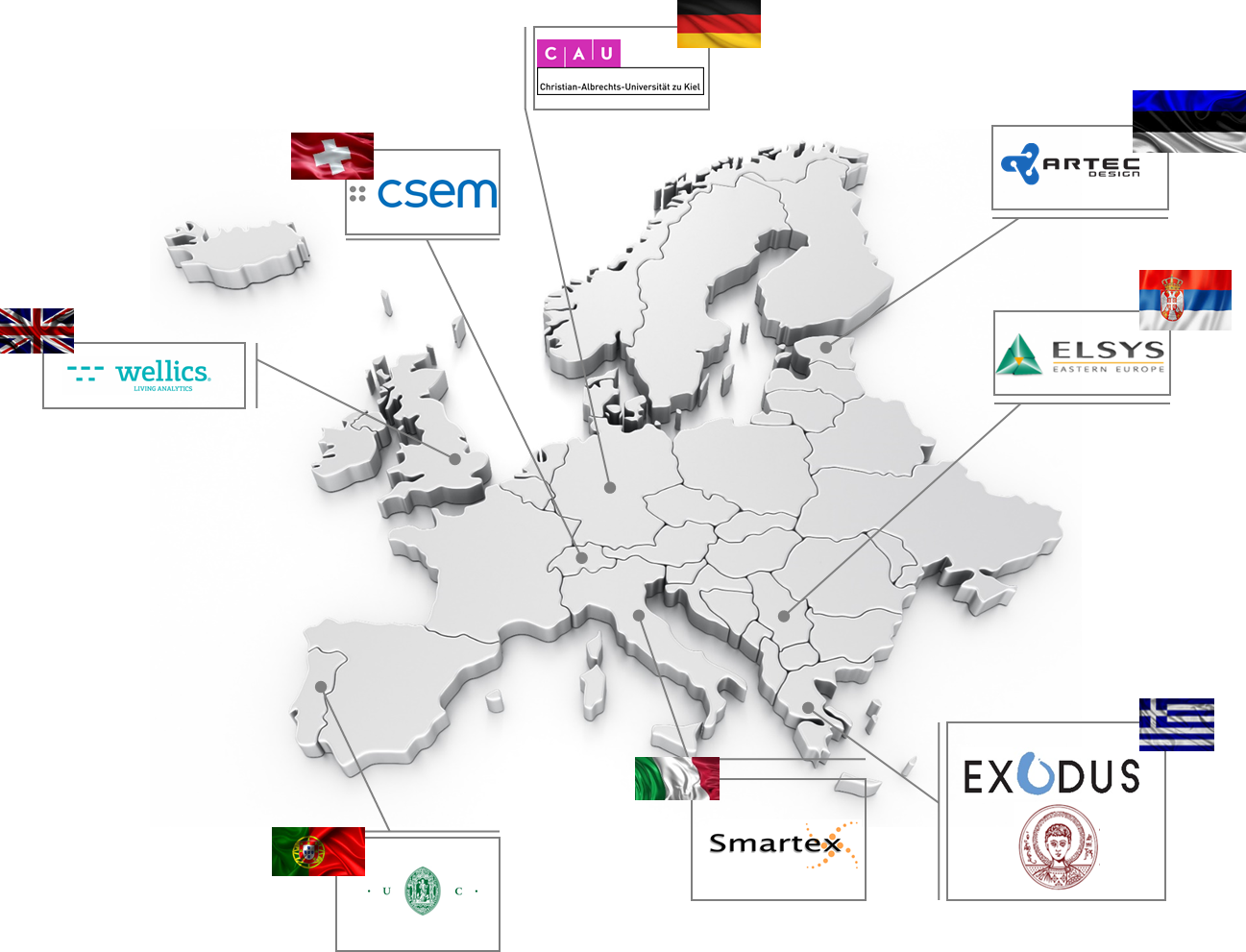 WELMO Consortium Horizon 2020